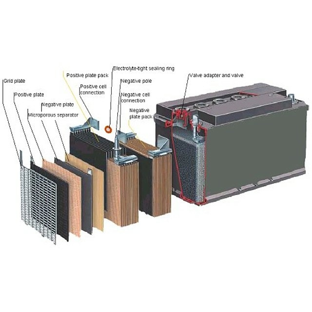 Lead acid battery recycling for the twenty-first century